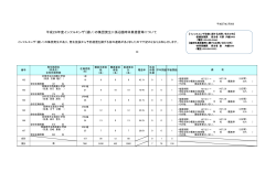 インフルエンザ臨時休業措置［PDFファイル／253KB］