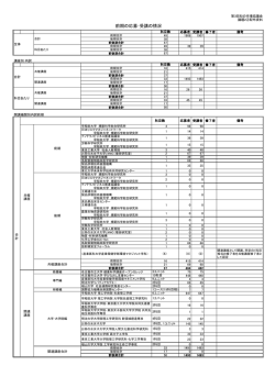 前期の応募・受講の情況