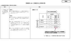 別紙2）再確認において確認された事案の例（PDFファイル/605KB）