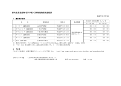 都内産農畜産物(第154報)の放射性物質検査結果