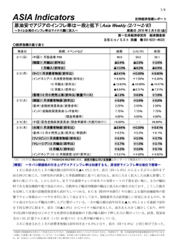 原油安でアジアのインフレ率は一段と低下（Asia Weekly