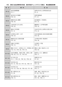 中3 高校入試必須事項の完成 基本完成チェックテスト〈理社〉 出題範囲表