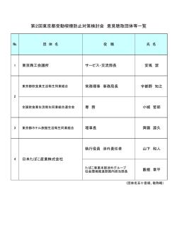 （資料3）意見聴取団体等一覧（PDF：46KB）