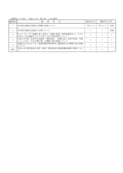 議案番号 議 案 件 名 提出年月日 1 京丹後市地域公民館長の辞職の