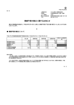 業績予想の修正に関するお知らせ[PDF:64KB]