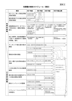 資料3 各課題の検討スケジュール（想定）