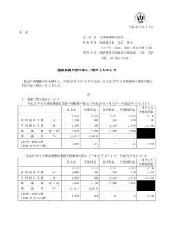 通期業績予想の修正に関するお知らせ