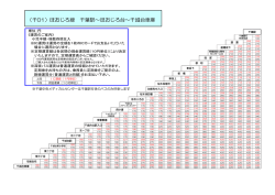 （千01）ほおじろ線 千葉駅～ほおじろ台～千城台車庫