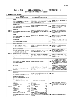 様式3 嬉野台生涯教育センター 管理運営評価シート 年度 平成 25