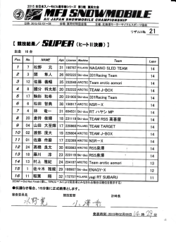 リザルト 【競技結果 /』閉闘FEヨF(ヒートII決勝)】