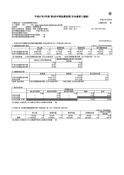 平成27年3月期 第3四半期決算短信〔日本基準〕（連結）