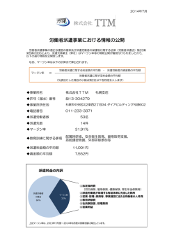 札幌支店 - TTMは