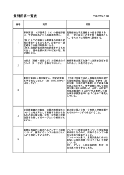 質問・回答一覧表（平成27年2月4日付）