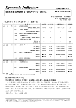Economic Indicators 定例経済指標レポート