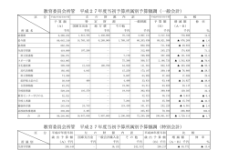 計数資料（所属別）