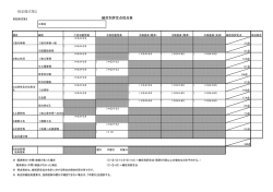 別記様式第2 細目別評定点採点表