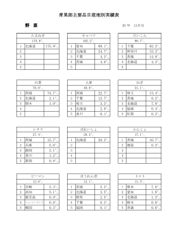 青果部主要品目産地別実績表【野菜】（PDF：80KB）
