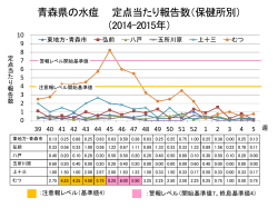 青森県の水痘 定点当たり報告数（保健所別） （2014