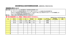 下記の検査結果には、流通品・市販品は含まれておりません。 自家消費