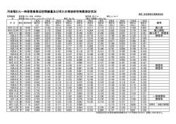 汚染稲わら一時保管庫周辺空間線量及び河川水等放射性物質測定状況
