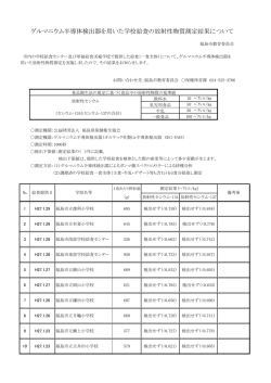 ゲルマニウム半導体検出器を用いた学校給食の放射性物質