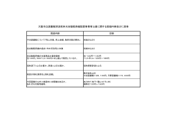 大阪市立図書館清涼飲料水自動販売機設置事業者公募に関する質疑
