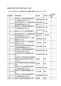 審議会等の会議の会議録（概要）の公開 平成 25 年度行われた審議会等