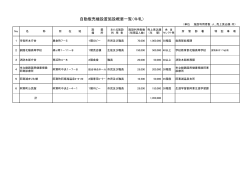 自動販売機設置施設概要一覧（牛乳）