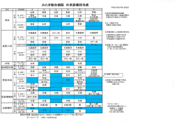 病院の概要-施設紹介などにつきましては病院ホームページをご覧下さい