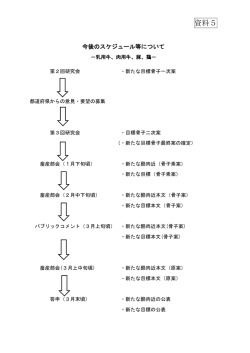 資料5