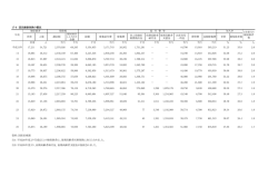 17-8 国民健康保険の概況 世帯 人 千円 千円 千円 千円 千円 千円 千円