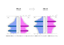 ・団塊の世代(昭和22～24年生)を含む60～64歳人口は58万人で