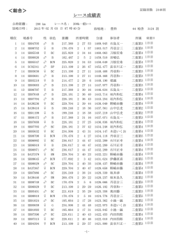 ＜総合＞ レース成績表