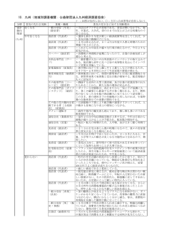 10．九州（地域別調査機関：公益財団法人九州経済調査協会）