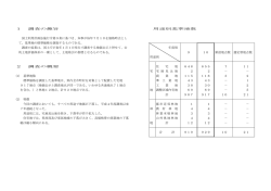 調査の概要