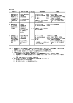 附則別表 補助金 ・宿泊費 ②研修受講費 2／3 ①、②の合計は5万 円