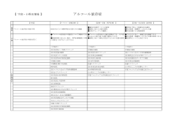 アルコール依存症（宇部・小野田地域） (PDF : 147KB)