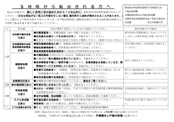 転出の方へのご案内 [PDFファイル／224KB]