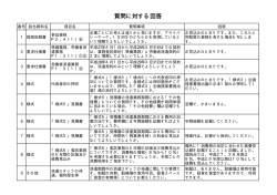 質問に対する回答
