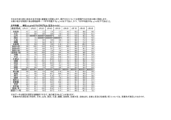 日平均値（平成27年2月）（PDF：162KB）