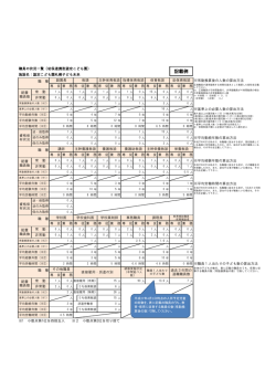 記載例（PDF：277KB）