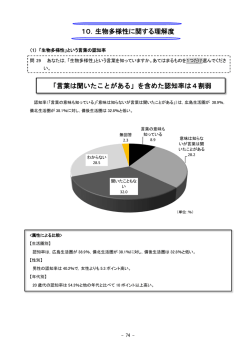 10．生物多様性に関する理解度 「言葉は聞いたことがある」を含めた認知