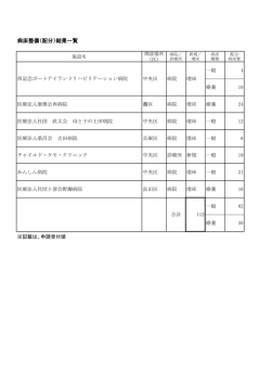 別紙「病床整備（配分）結果一覧」（PDF形式：75KB）
