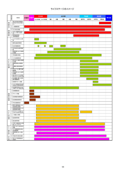 （素案）（05-1ライフステージのイメージ1）（PDFファイル 90.9KB）