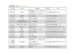 参加事業所一覧 - 熊本県社会福祉協議会