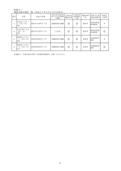 ＜別紙4＞ 解除手続中箇所一覧（平成27年2月10日公表分）