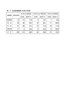表－2 点的評価結果（平成24年度）