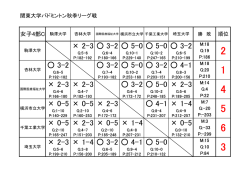 女子C・順位表