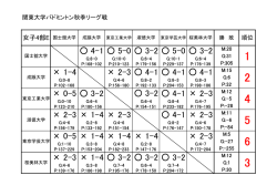 女子E・順位表