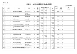 須賀川市 定住緊急支援事業計画に基づく事業等